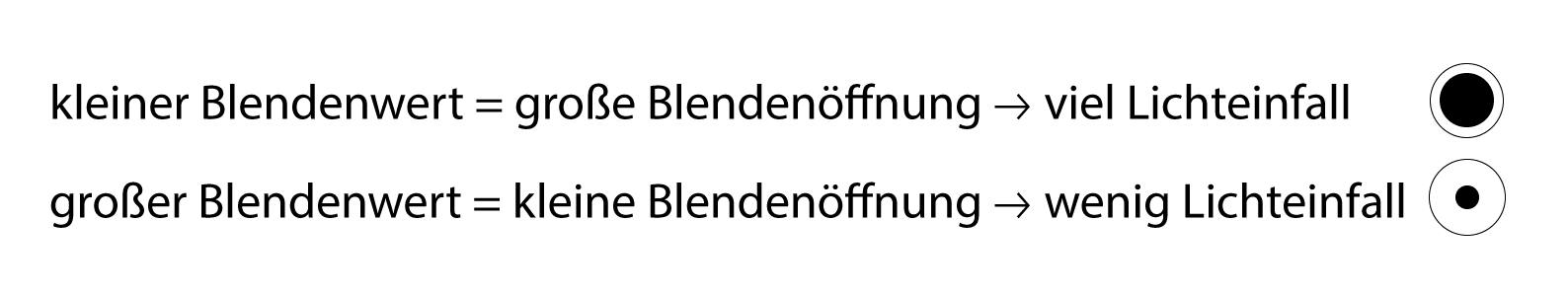 blendenöffnung